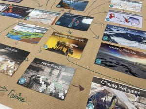 Climate Fresk workshop cards